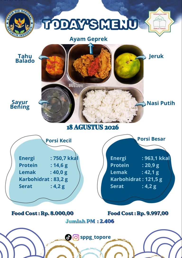 SPPG Papalang Topore Salurkan MBG untuk 2.406 Penerima Manfaat