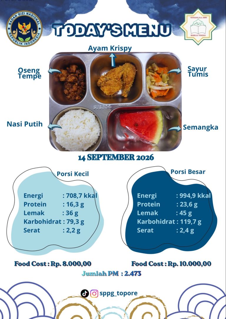 SPPG Papalang Topore Salurkan MBG untuk 2.473 Penerima Manfaat, Sasar 13 Sekolah dan 14 Posyandu