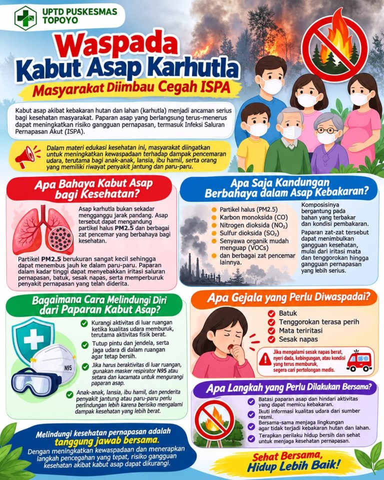 Waspada Kabut Asap Karhutla, Kepala Puskesmas Topoyo Imbau Masyarakat Cegah ISPA
