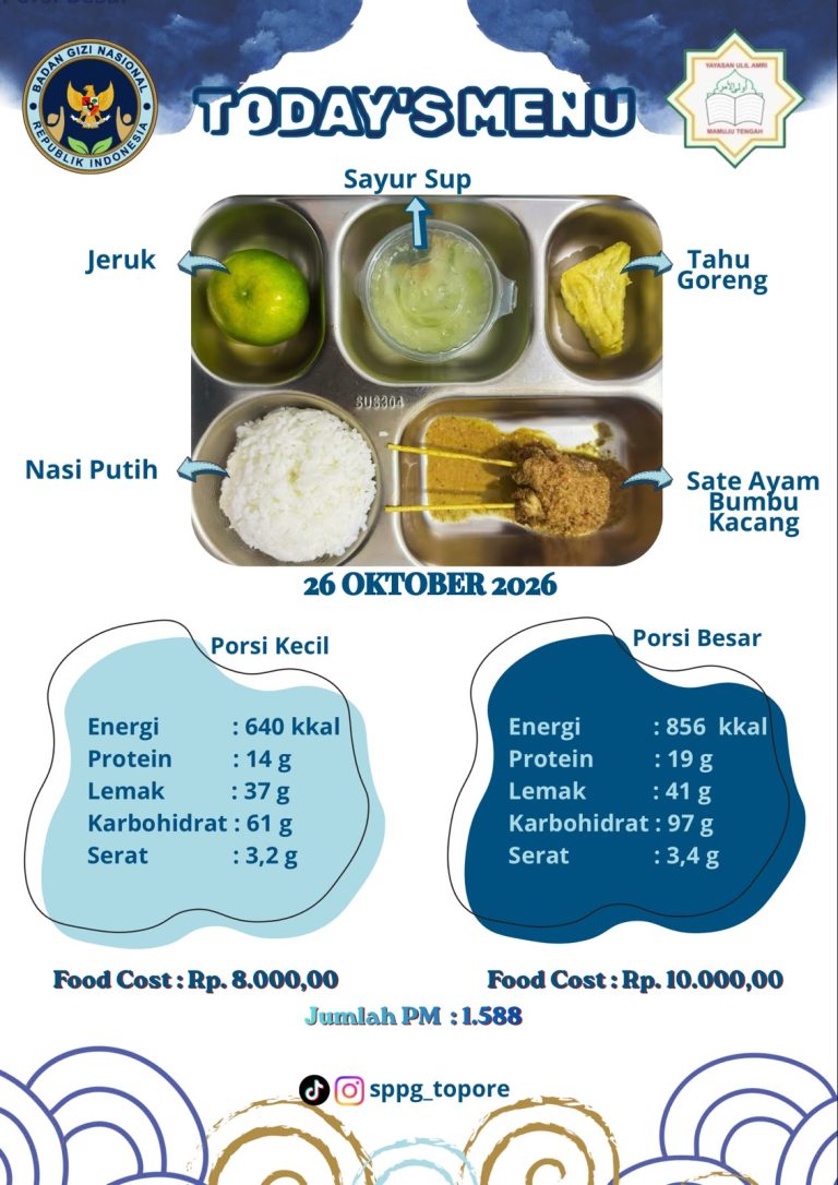 SPPG Mamuju Papalang Topore Salurkan Makan Bergizi Gratis, 1.588 Penerima Manfaat Terlayani